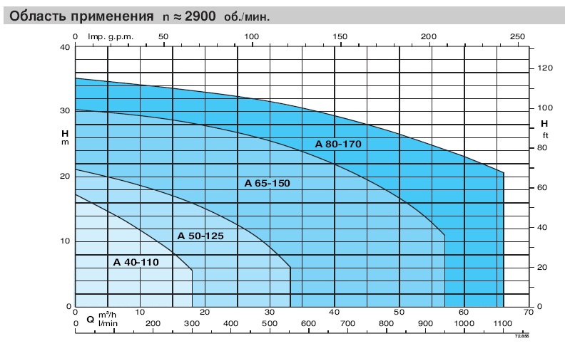 Производительность насоса