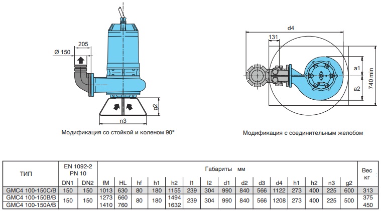 Габаритные размеры насоса