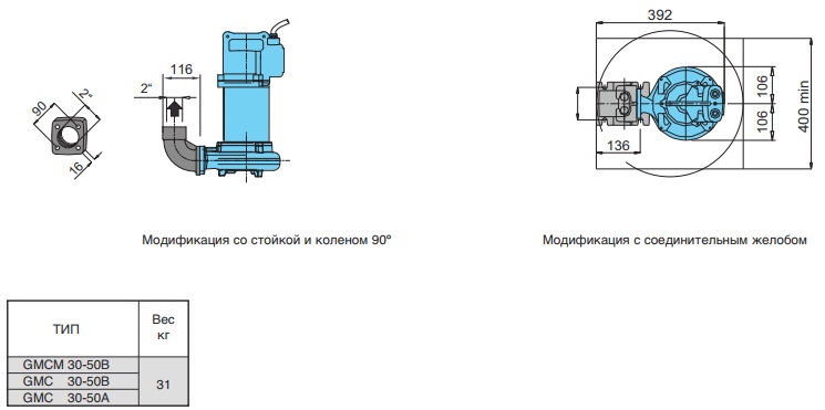 Габаритные размеры насоса