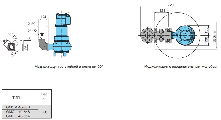 Габаритные размеры насоса