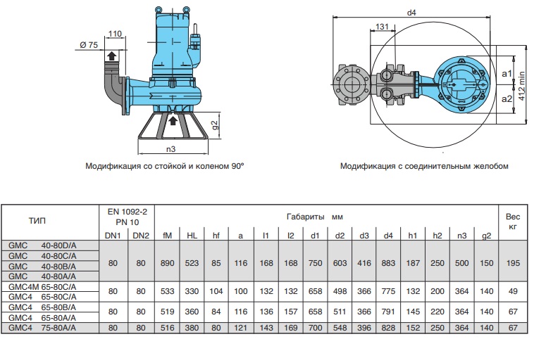 Габаритные размеры насоса