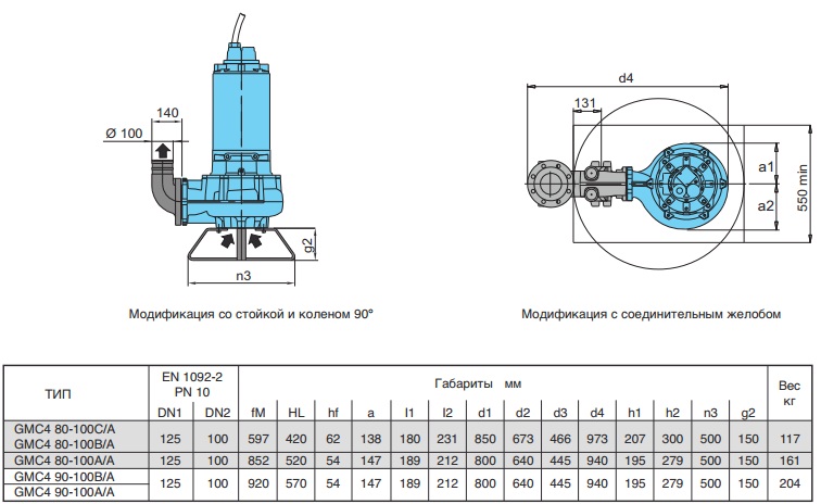 Габаритные размеры насоса