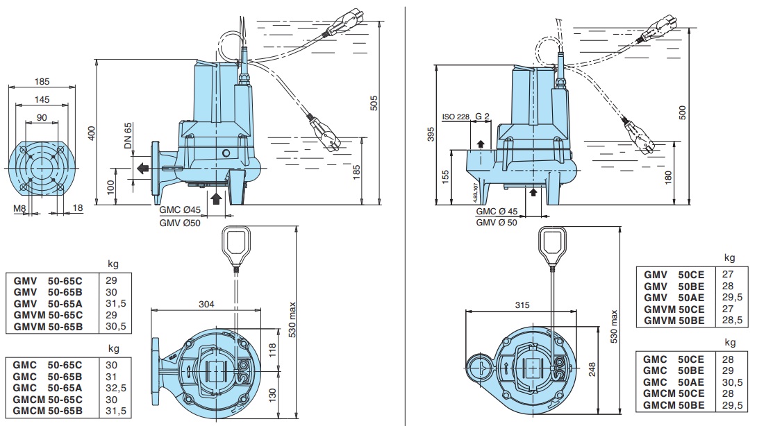 Габаритные размеры насоса