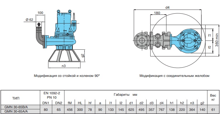 Габаритные размеры насоса