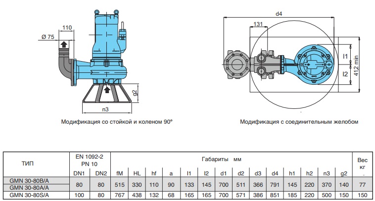 Габаритные размеры насоса