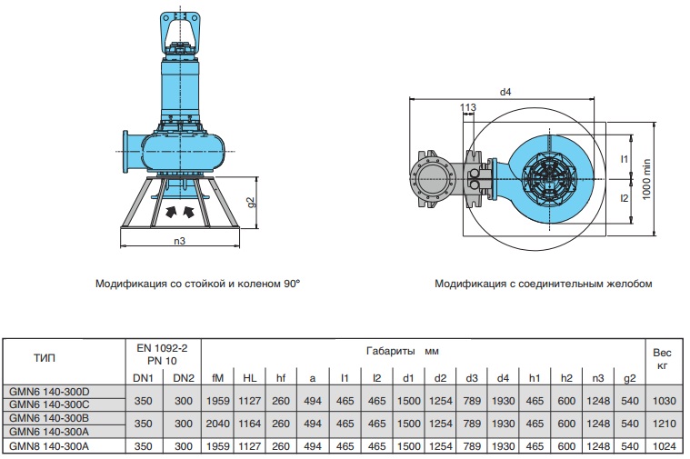 Габаритные размеры насоса