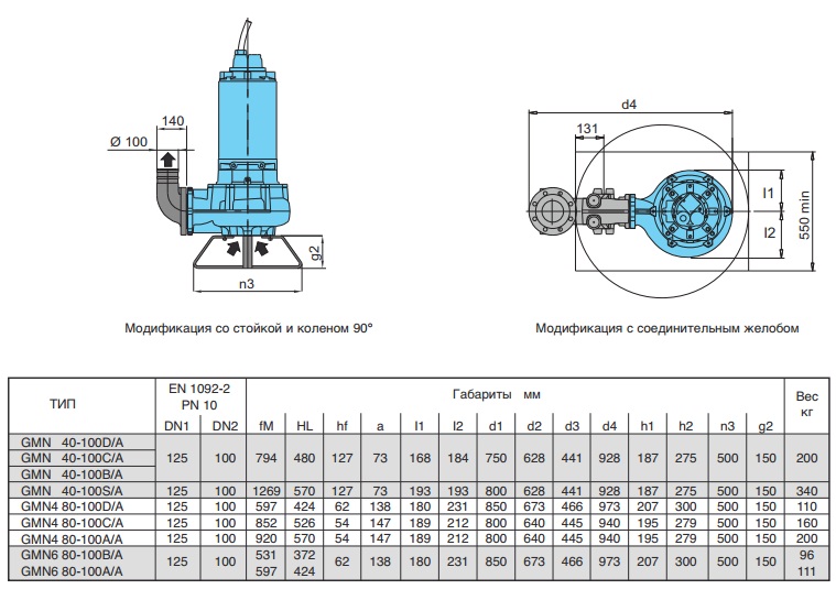Габаритные размеры насоса