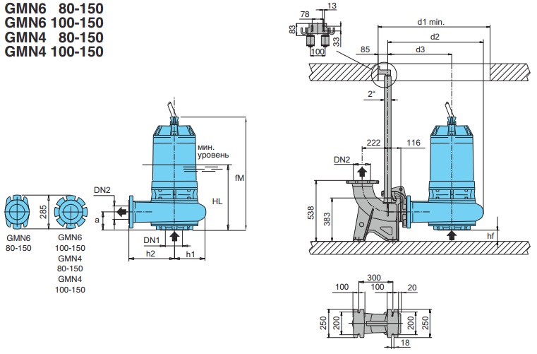 Габаритные размеры насоса