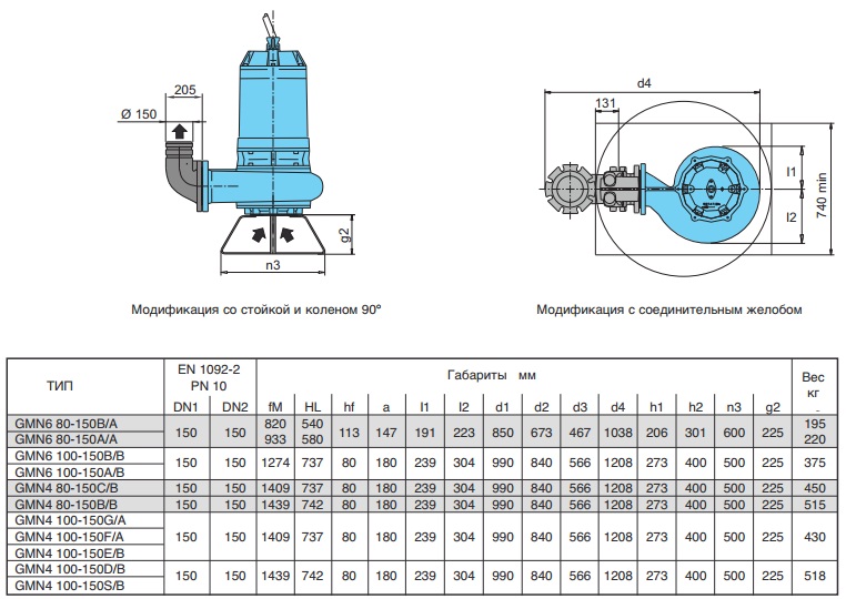 Габаритные размеры насоса