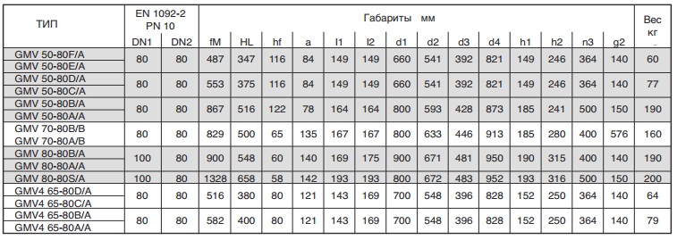 Габаритные размеры насоса