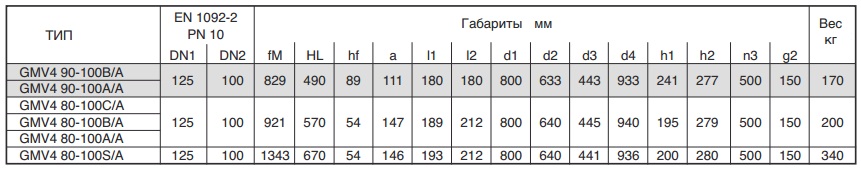 Габаритные размеры насоса