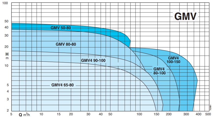 Рабочие характеристики