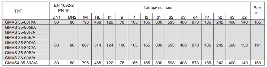 Габаритные размеры насоса