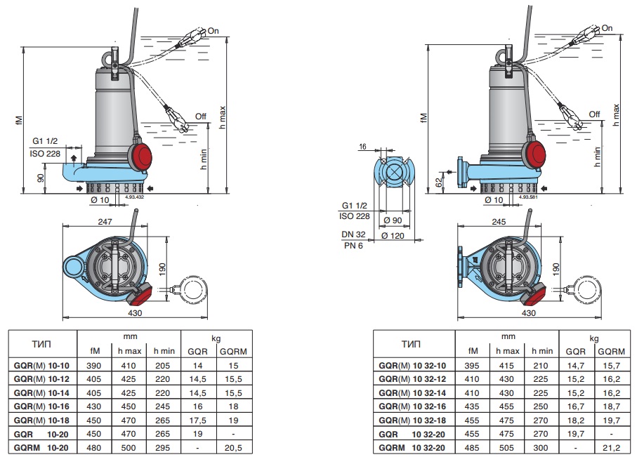 Габаритные размеры насоса
