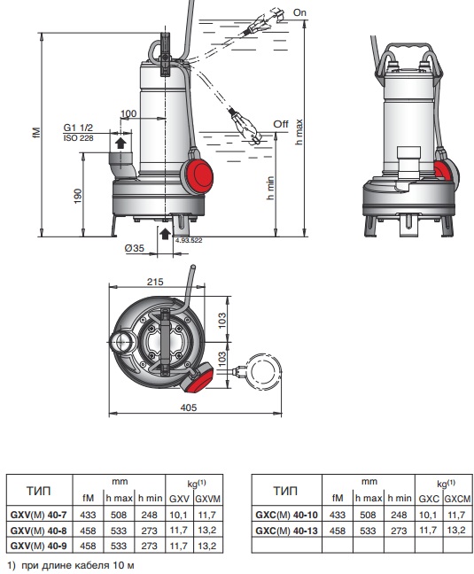 Габаритные размеры насоса