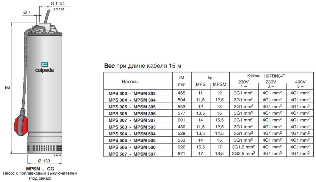 Габаритные размеры насоса