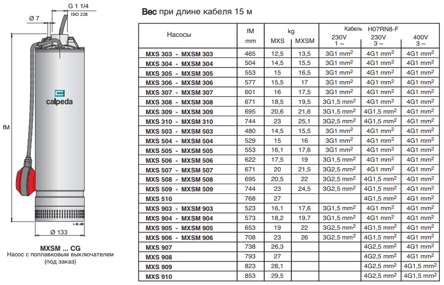 Габаритные размеры насоса