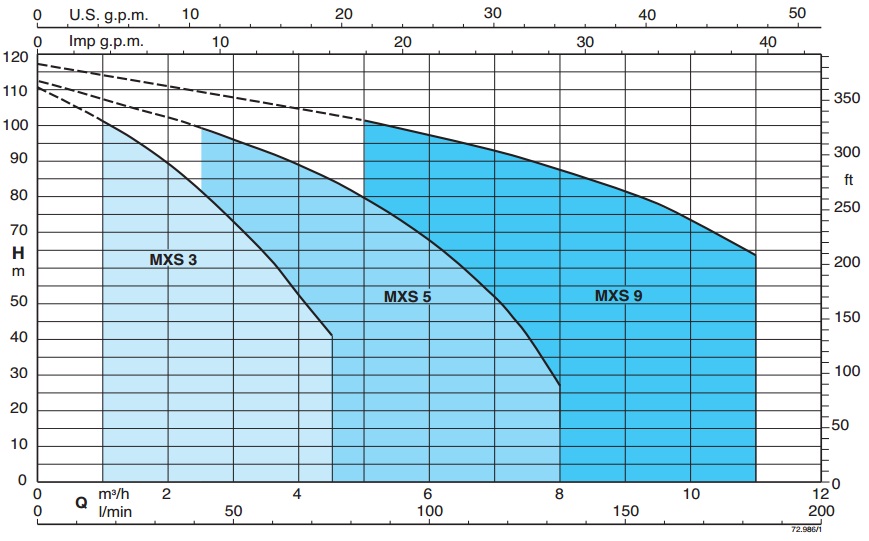 Рабочие характеристики