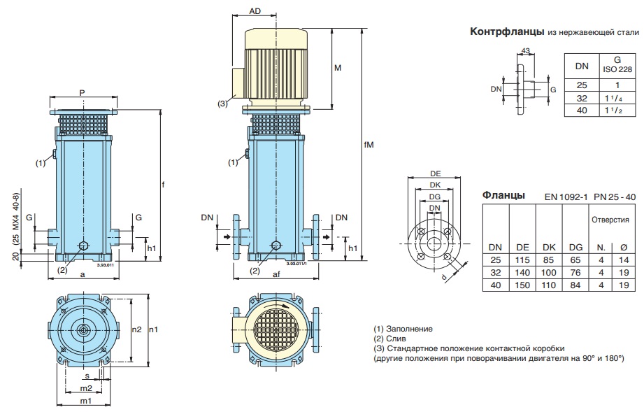 Габаритные размеры насоса