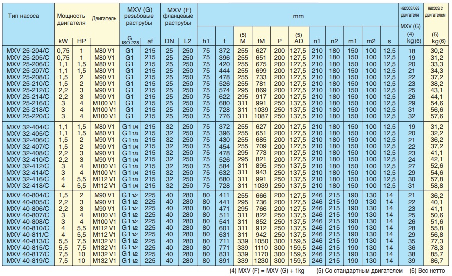 Габаритные размеры