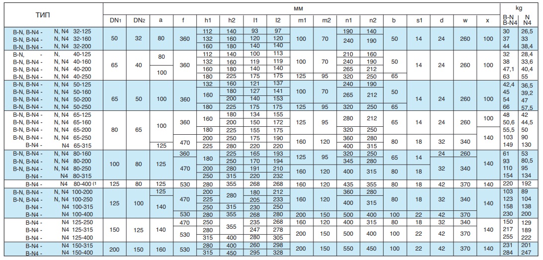 Габаритные размеры