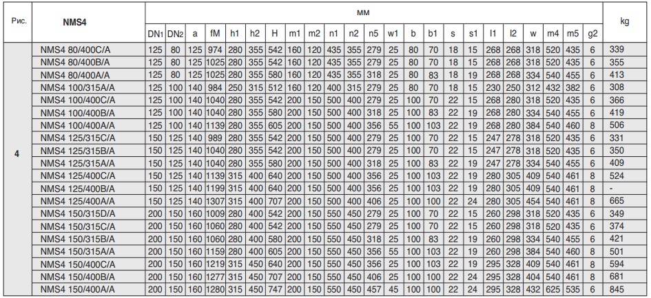 Габаритные размеры