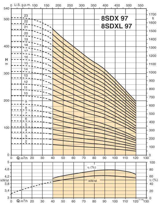 Рабочие характеристики