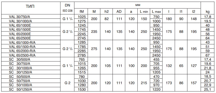 Габаритные размеры насоса