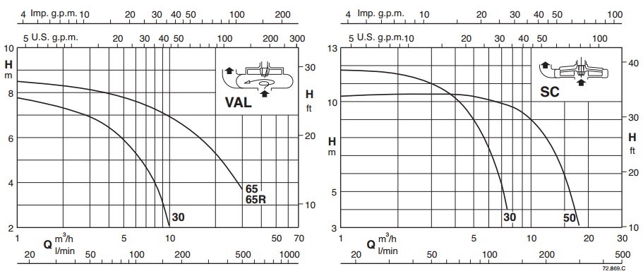 Рабочие характеристики