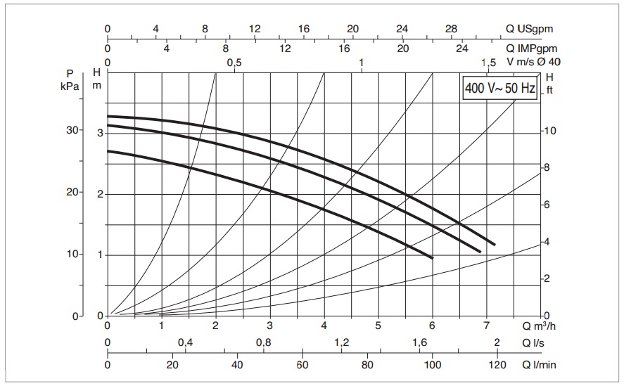 Рабочая характеристика