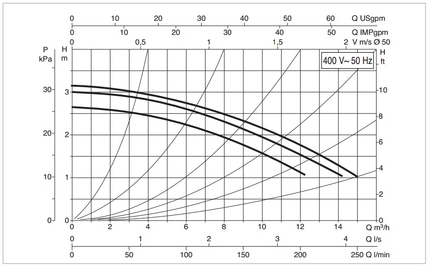 Рабочая характеристика