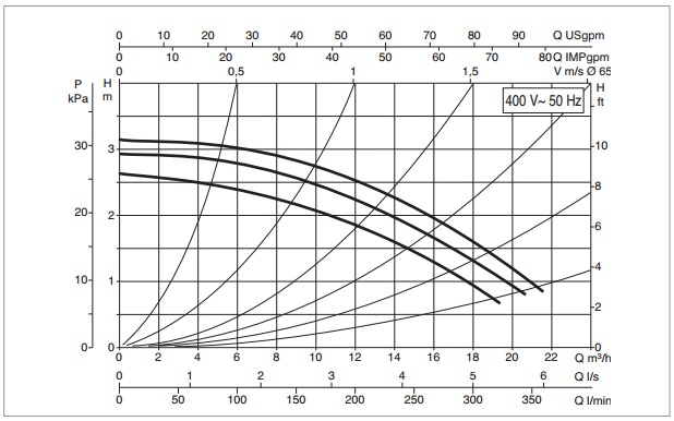 Рабочая характеристика