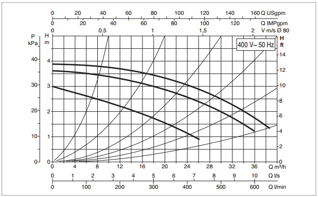 Рабочая характеристика