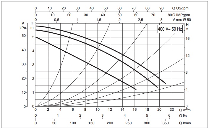 Рабочая характеристика