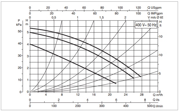 Рабочая характеристика