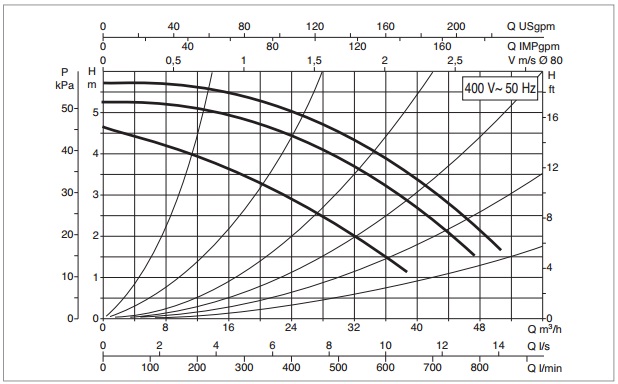 Рабочая характеристика