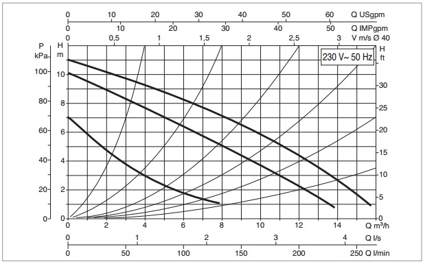 Рабочая характеристика