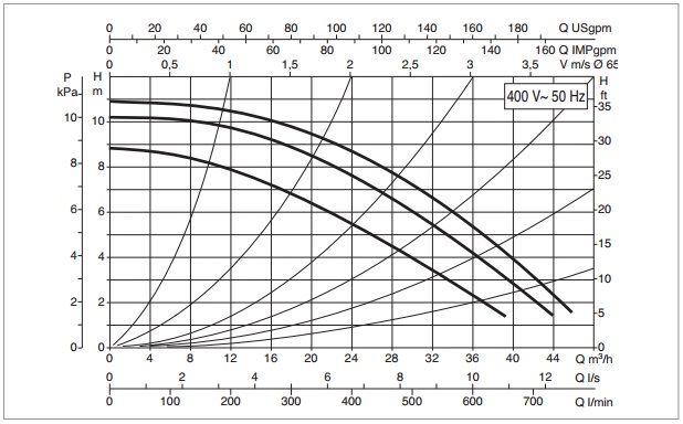 Рабочая характеристика
