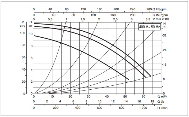 Рабочая характеристика