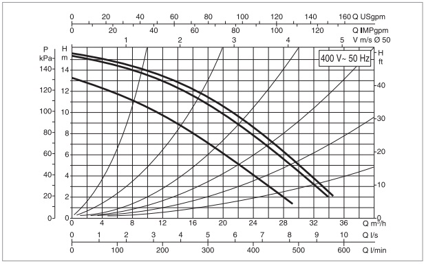 Рабочая характеристика