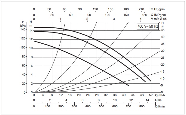 Рабочая характеристика