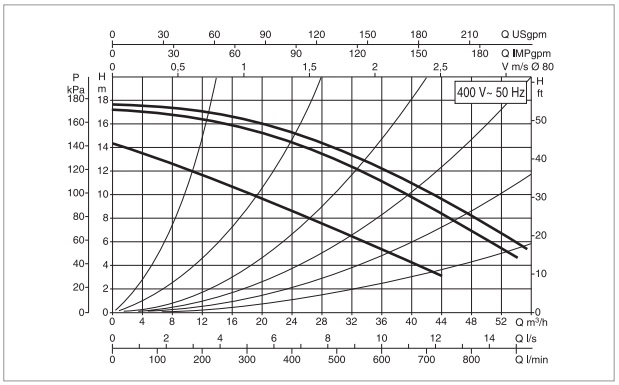 Рабочая характеристика