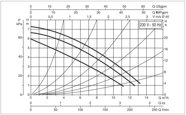 Рабочая характеристика