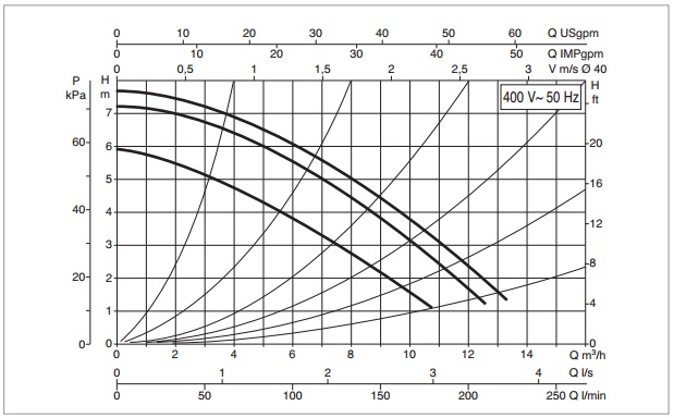 Рабочая характеристика