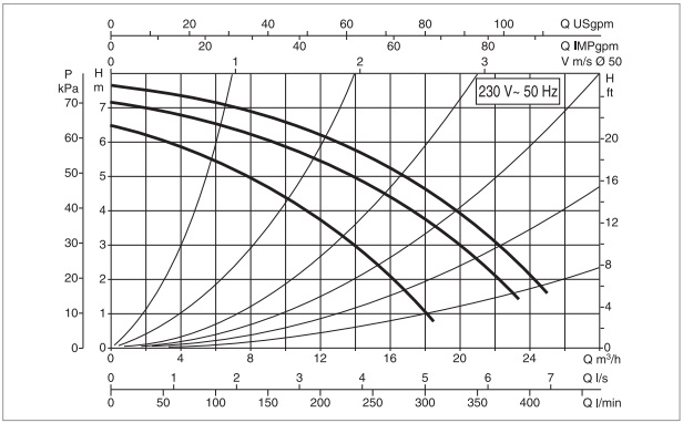 Рабочая характеристика