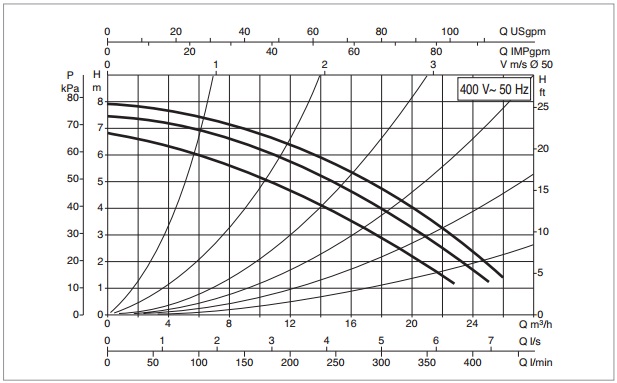 Рабочая характеристика