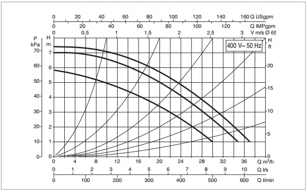 Рабочая характеристика