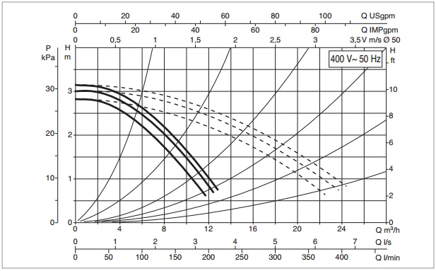 Рабочая характеристика