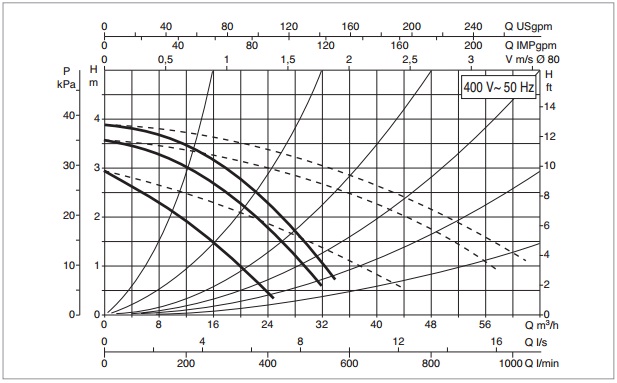 Рабочая характеристика