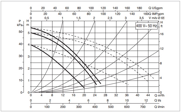 Рабочая характеристика